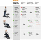 Newtral Standing Mate Chair, 6-in-1 Ergonomic Standing Desk Chair, Adjustable Sit Stand Lean Perch Saddle Stool with Flip Backrest, Dynamic Posture Support & Built-in Anti-Fatigue Design, MT-M-DG