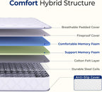 Neo Sleep Twin Size Mattress, 8 Inch Hybrid Comfort & Supportive Mattress in a Box, Cooling Gel Memory Foam and Spring with Pressure Relief, CertiPUR-US Certified