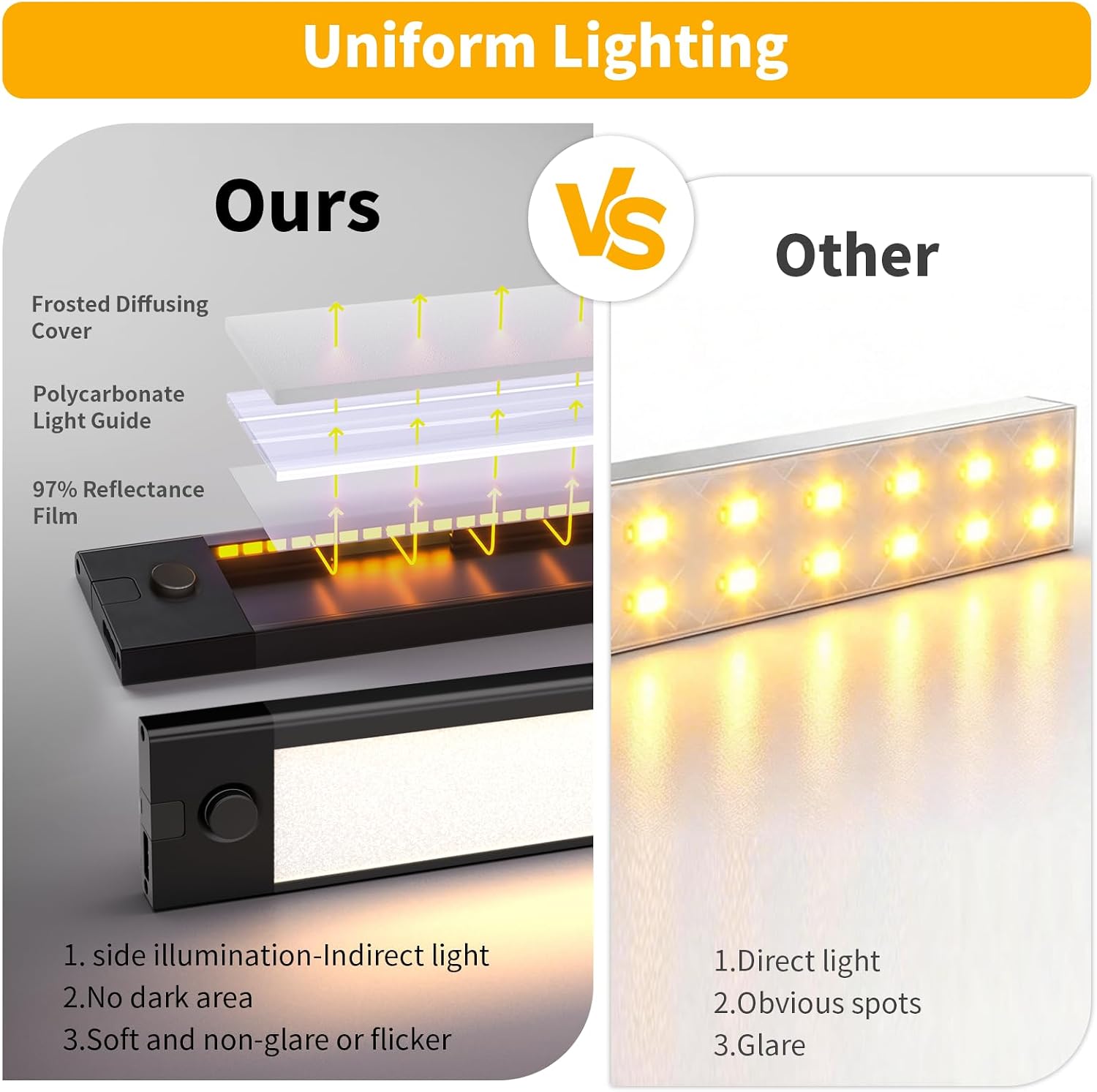 WOBANE Under Cabinet Lighting,16.5 inch Dimmable Counter Lights for Kitchen,Plug in LED Light Bar for Cupboard,Workbench,Shelf, Desk,5 Color Settings from 2700K-6000K,800 LM Super Bright