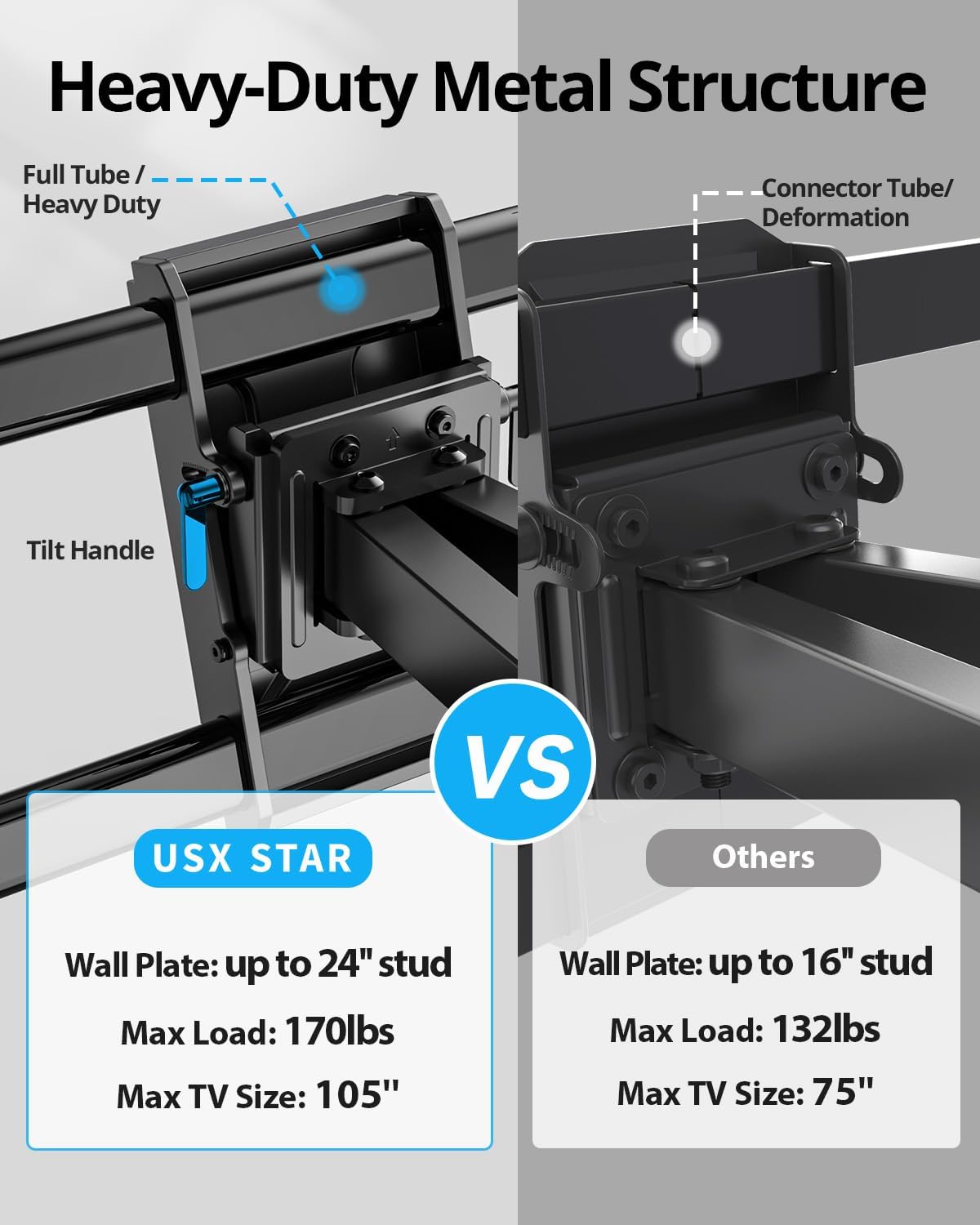 USX STAR 85 86 98 100 inch Heavy Duty TV Wall Mount for 37-105 inch Large TVs, Pre-Assembled TV Mount with Tool-Free Tilt, Up to 170lbs, VESA 800 x 600mm, 24″ Wood Studs