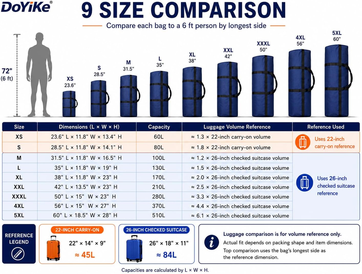DoYiKe Extra Large Storage Duffle Bag with Zippers and Handles, Big Foldable Duffle Bag for Travel