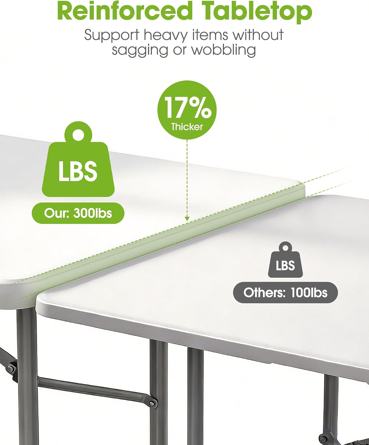 Pureegg 6FT Folding Table - No Assembly Required, Versatile Dining Table with Carrying Handle & Tabletop Safety Lock, Portable Foldable Table for Party, Craft, Camping, Picnic, White