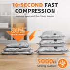 Travel Vacuum Bags with Rechargeable Electric Pump, 15 Pack, 3 Sizes | Vacuum Seal Bags for Clothing, Space Saver Compression Bags for Suitcase, Carry-On, Cruise & Travel