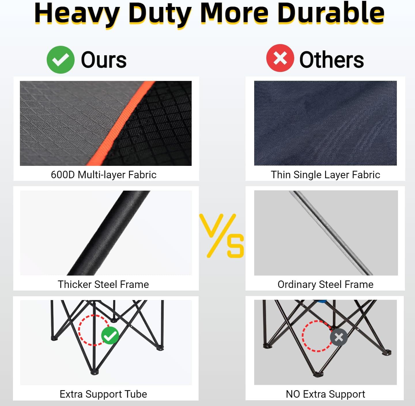 FAIR WIND 2 Pack Portable Canopy Camping Chair 380 LBS Capacity Heavy Duty Oversized Folding Lawn Chair with Sunshade for Beach, Fishing, Sports & Outdoors