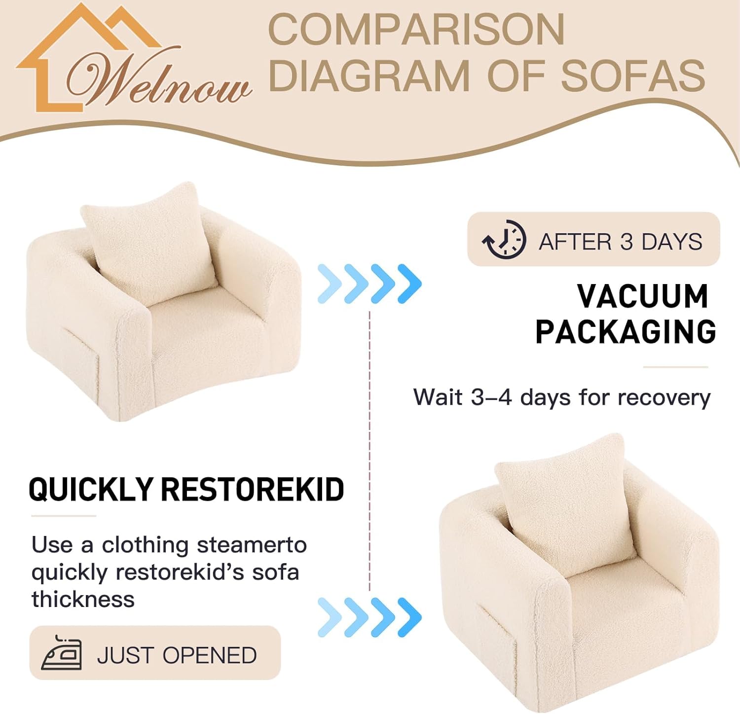 Welnow Kids Sofa with Pillow, Cozy Toddler Chair Soft Foam Seat for Reading, Children's Couch with Armrest Lightweight Comfy Kids Furniture for Bedroom, Playroom for Boys and Girls, Sherpa Beige