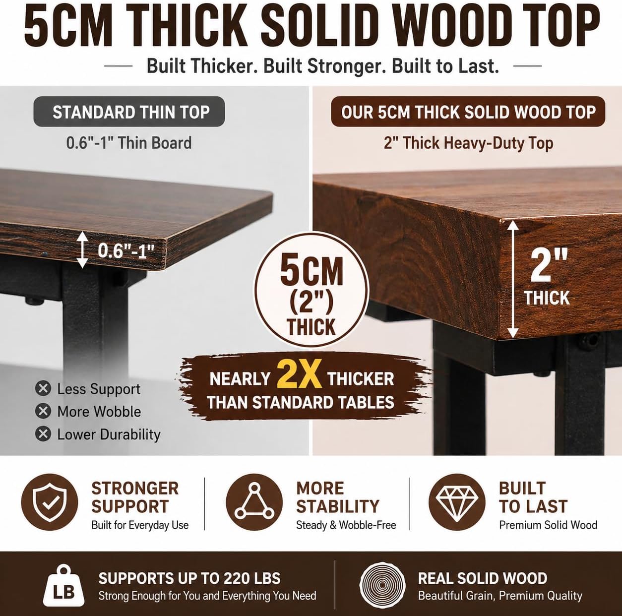 Live Edge Bar Table with Guardrail, 2" Thick Solid Wood Long Narrow High Top Table, Industrial Counter Height Pub Table, Breakfast Tables with Metal Frame for Kitchen, Window, Coffee Bar
