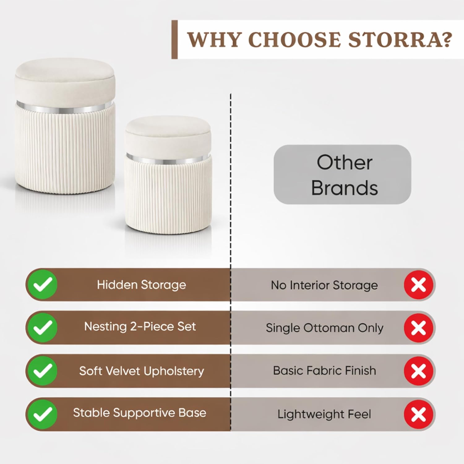 Round Storage Ottoman Set of 2 - White Ottoman with Storage for Living Room - Velvet Vanity Stool and Footrest - Round Nesting Ottoman Stools for Bedroom Makeup Area - Hidden Storage