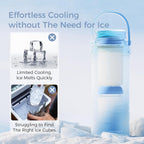 Momcozy 22oz Portable Breast Milk Cooler for Outdoor, Life Saver with 360° Total Cooling for 24 Hours, Larger Capacity Travel Breastmilk Chiller with 2pcs Baby Bottles for Breastmilk Storage, Blue