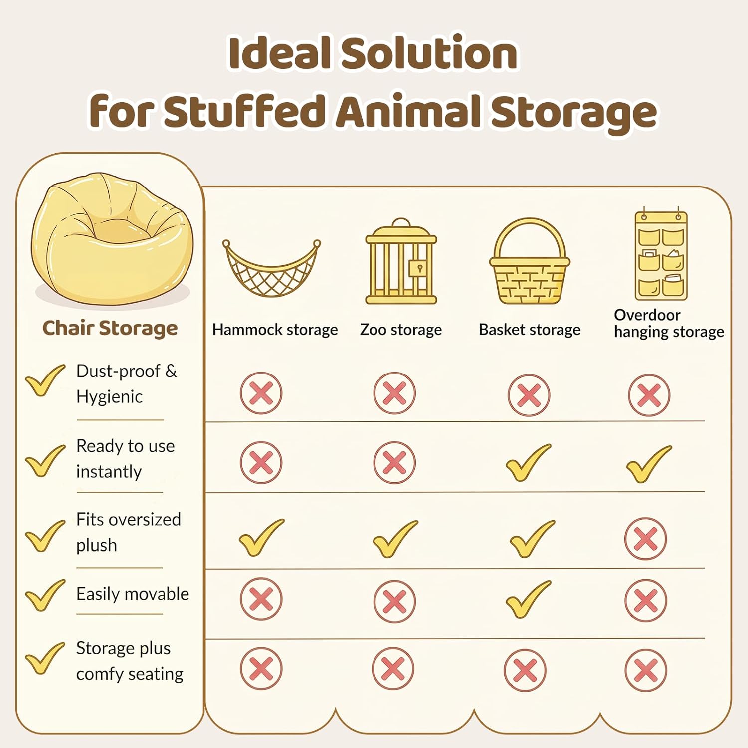Stuffed Animal Bean Bag Storage, 37.01 x 38.19 Inch Transparent Plush Storage Chair, Heavy-Duty 0.35mm PVC Waterproof Organizer with 330lbs Capacity for Home Indoor Use