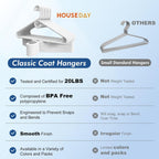 HOUSE DAY Heavy Duty Plastic Hangers 76 Pack - Ultra Thick White Clothes Hangers - Sturdy Hanger for Coat, Jackets, Jeans & Suit Hanger for Closet - Dorm Apartment Essentials
