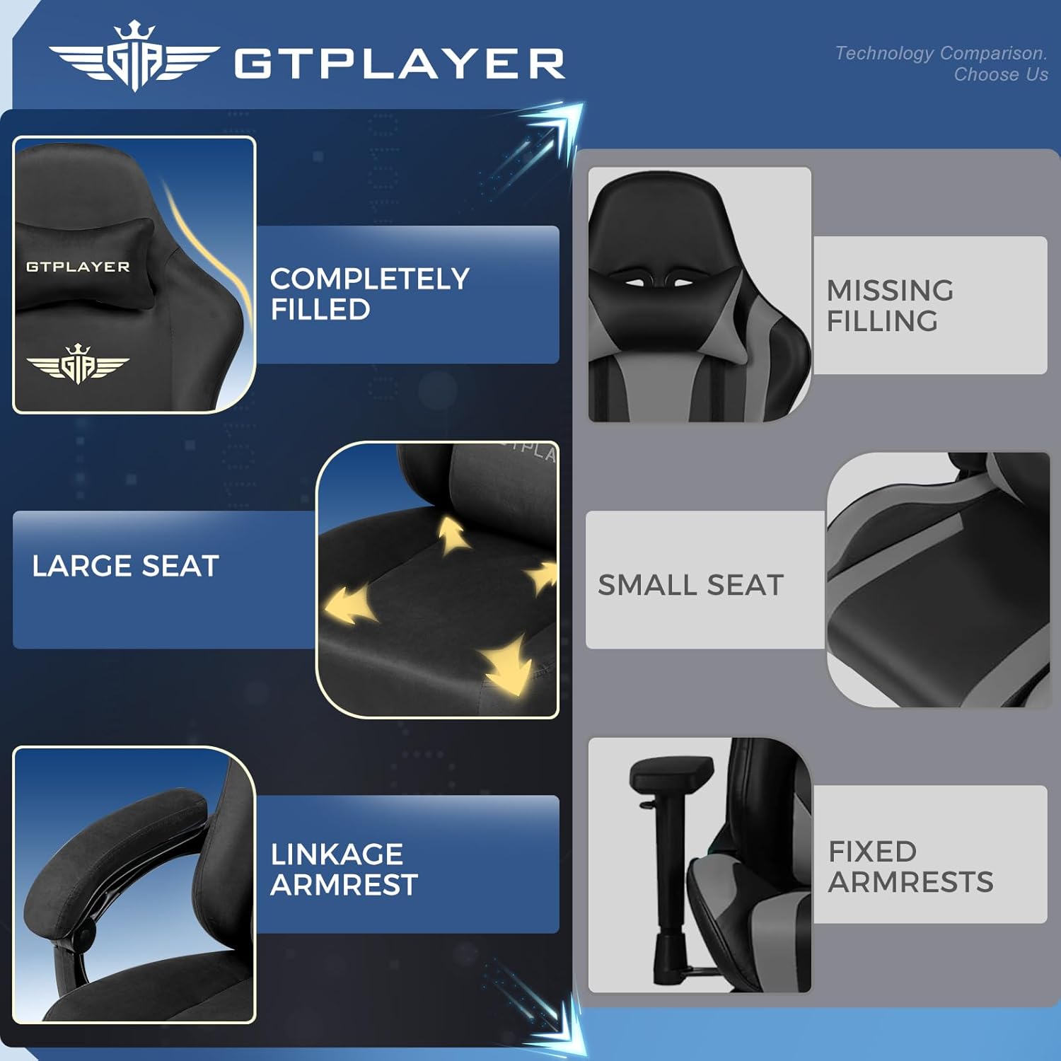 GTPLAYER Big and Tall Gaming Chair 400lbs Heavy Duty Office Chair with Foot Rest, High Back Pocket Spring Ergonomic Computer Chair for Adults, Wide Comfy Seated Cushion with Linkage Armrests, Black