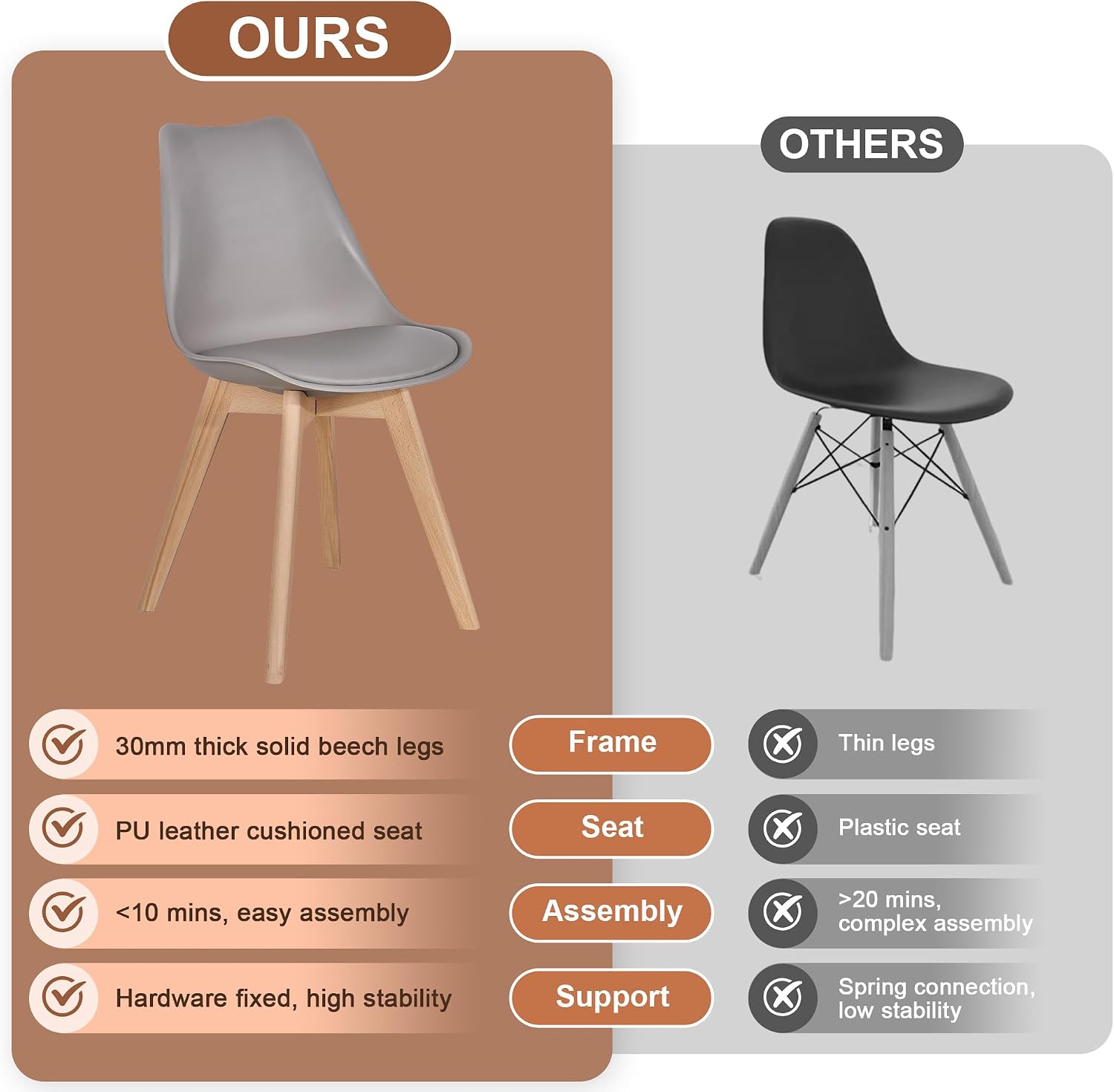 VECELO Dining Chairs Set of 4, Mid-Century Modern Kitchen & Dining Room Chairs, PU Leather Upholstered Seat, Solid Wood Legs, Armless, Non-Slip Feet, Grey