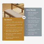 mopio Logan Upholstered Beige Dining Bench, Modern Farmhouse Solid Wood with Light Wire Brush for Dining Room and Kitchen (50" Dining Bench)