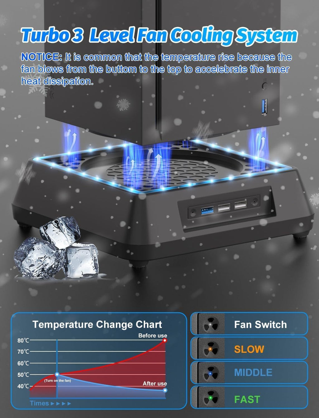 Cooling Fan for Xbox Series X Mviioe Xbox Series X Cooling Stand with LED Indicator, Extra Big Turbo Fan, USB 2.0 Ports, Dust Cover Filters (Only Compatible with Xbox X)