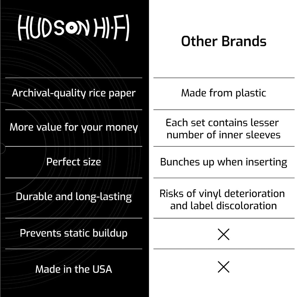 Hudson Hi-Fi Anti-Static Vinyl Record Inner Sleeves - Protective Vinyl Record Inner Sleeve 500 Pack - Protect Your LP Albums from Scratches, Dust & Dirt - Acid-Free Rice Paper Interior Disc Covers