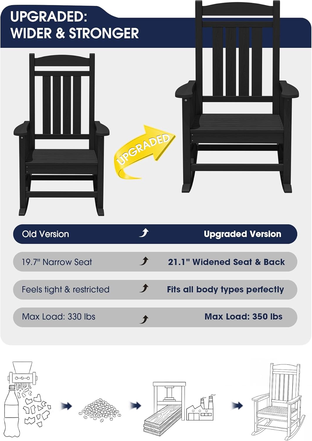 KINGYES Oversized Outdoor Rocking Chair Set of 2, High Density Polyethylene Patio Rocking Chairs with 350lbs Support for Adults,Porch Recliner Rocker, Black