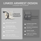 Gaming Chair, Heavy Duty Ergonomic Computer Gaming Chairs, High Back Video Game Chairs, 400 lbs Lumbar Support Linked Armrests Adult sillas Gamer with Retractable Footrest (Off-White)