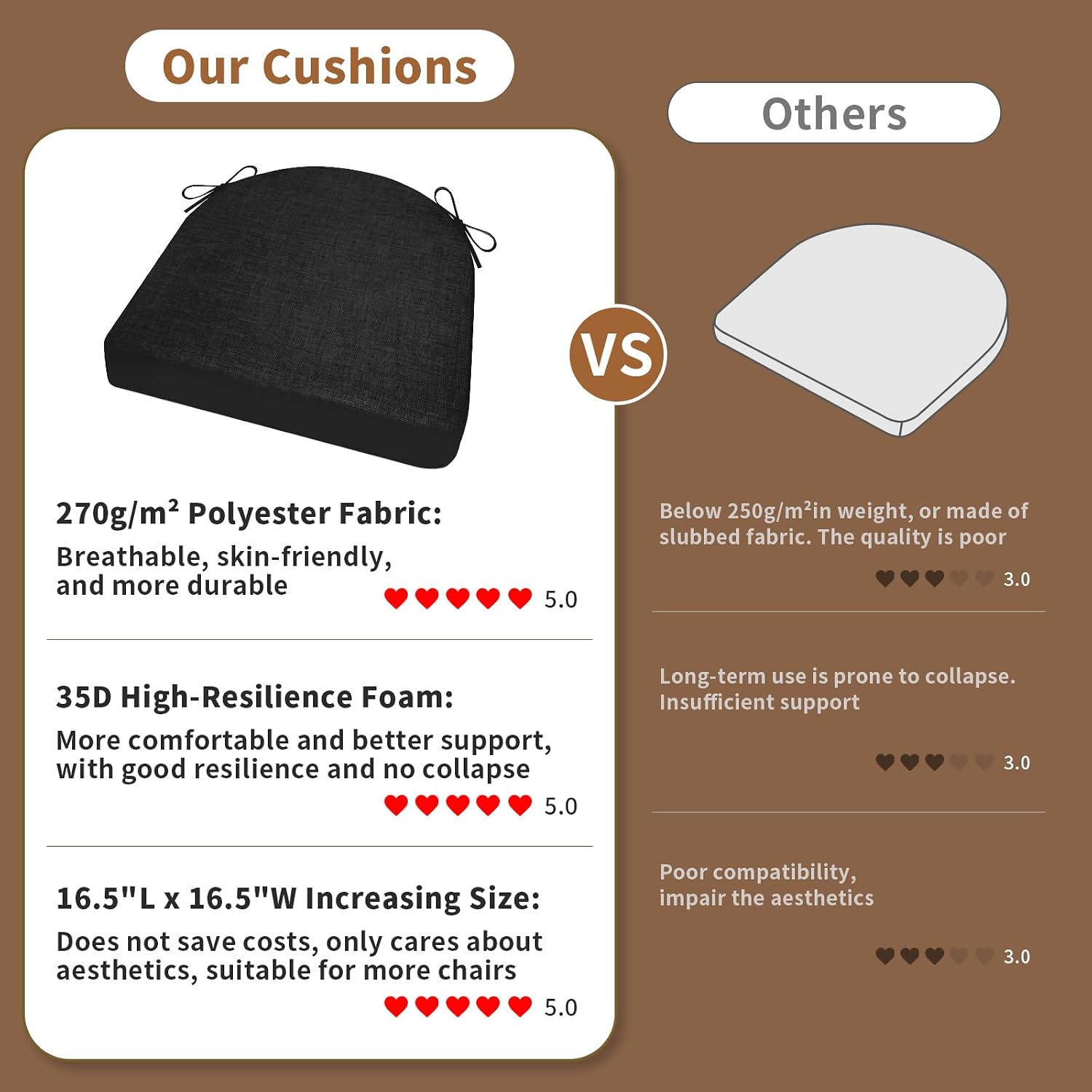 Chair Cushions for Dining Chairs 2 Pack 35D High-Density Foam Seat Cushions for Kitchen Chairs with Ties Non Slip and Removable Cover Chair Pads 16.5" x 16.5" x 2" (Black)