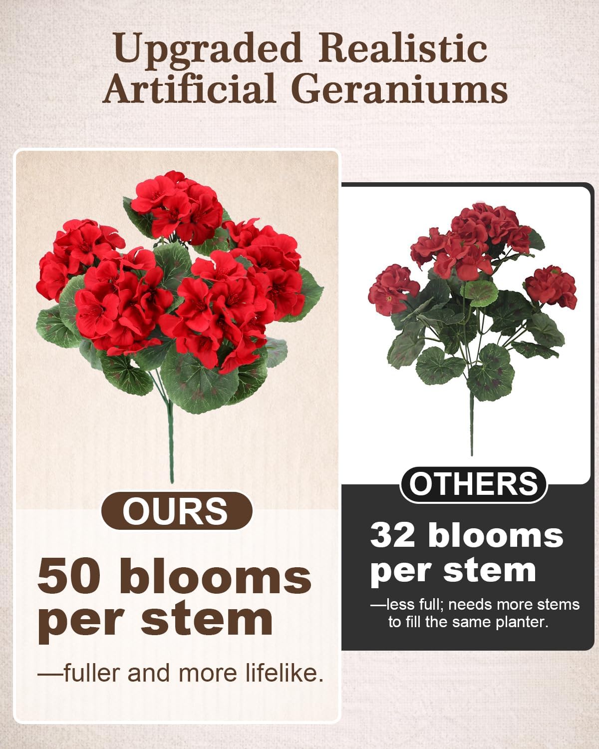 Artificial Flowers for Outdoors – 6 Bundles of UV-Resistant Artificial Geraniums, Realistic Silk Flowers for Front Porch, Patio, Garden, Window Boxes & Hanging Baskets (red, 6)