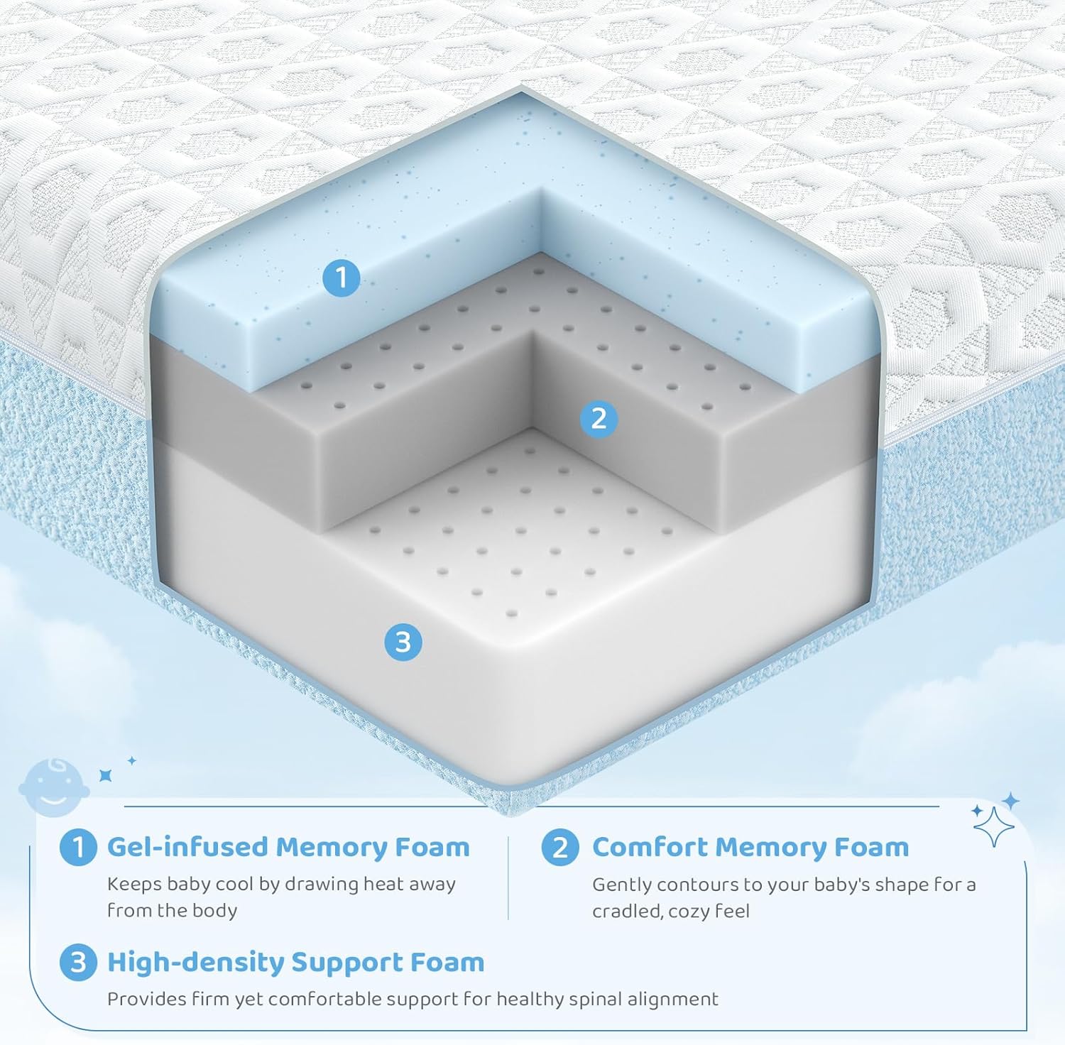 Dourxi Crib Mattress, Dual Firmness Soft & Firm Memory Foam Toddler Mattress, 3-Layer Baby Mattresses with Breathable Washable Cover, CertiPUR-US Certified, 52" x 27.5" x 6" for Crib and Toddler Bed