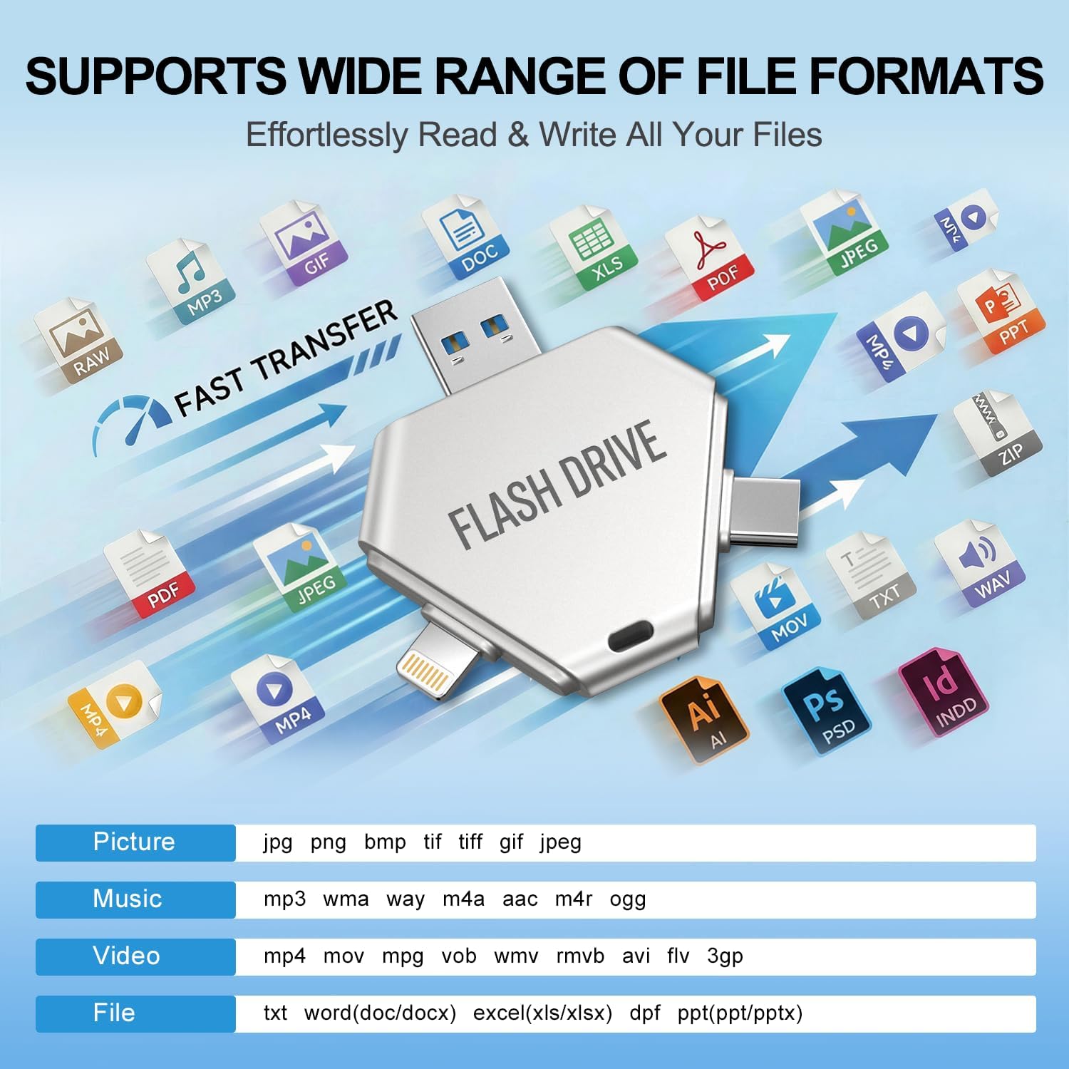 MFi Certified 512GB Flash Drive for iPhone, 3 in 1 Photo Stick with Lightning/Type-C/USB-A, Photo Stick for iPad Android Mac PC, for Photos Videos and File Backup,Available Space: ~484GB,Silver