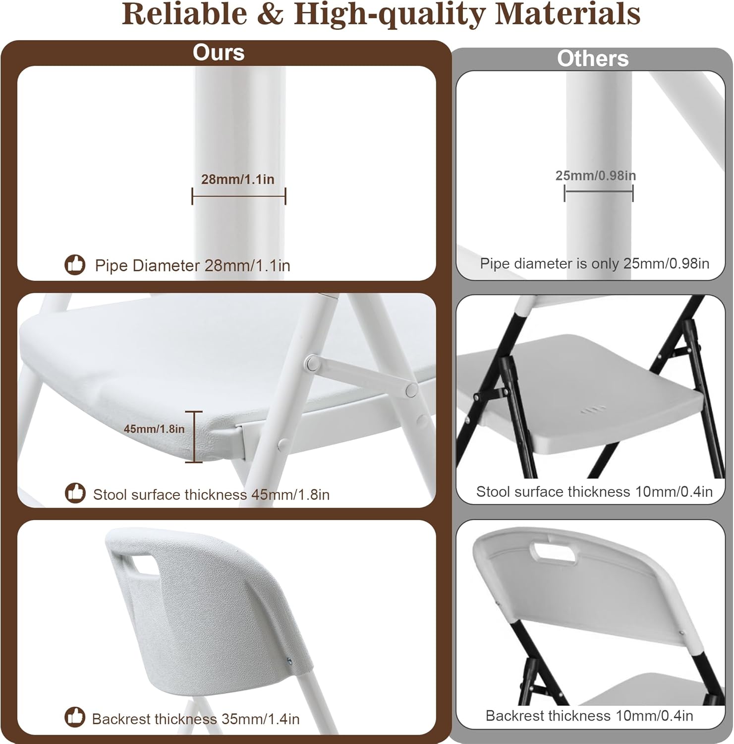 10 Pack Folding Chair, 600 lb Weight Capacity,Indoor/Outdoor Heavy Duty Foldable Chairs for Restaurants, Kitchens, Picnics, Races, Parties & Weddings. (10, White)
