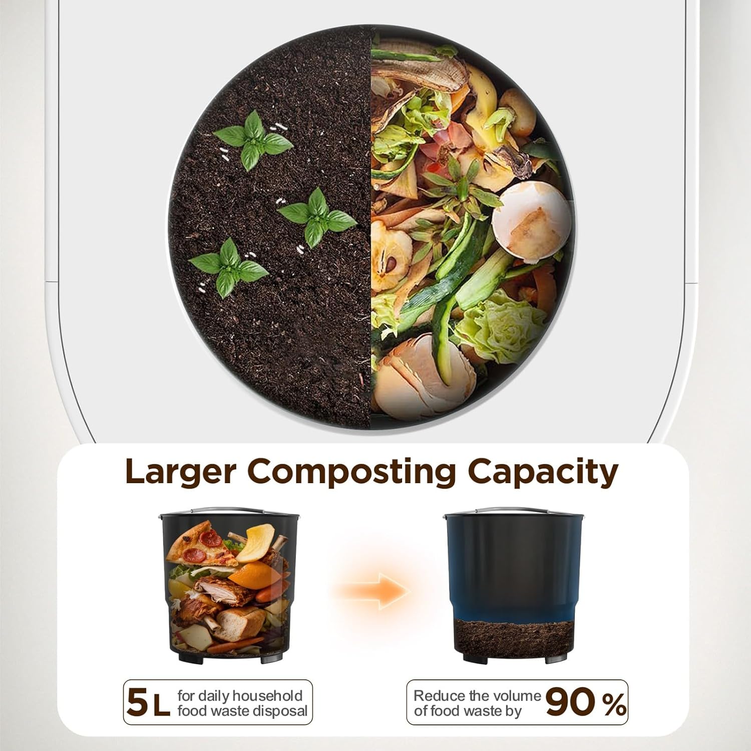 5L Electric Kitchen Composter for Countertop, Smart Indoor Compost Bin with Visible Window, Humidity Sensor, LED Display, Odor Control & Auto-Cleaning, Turns Food Waste into Dry Pre-Compost