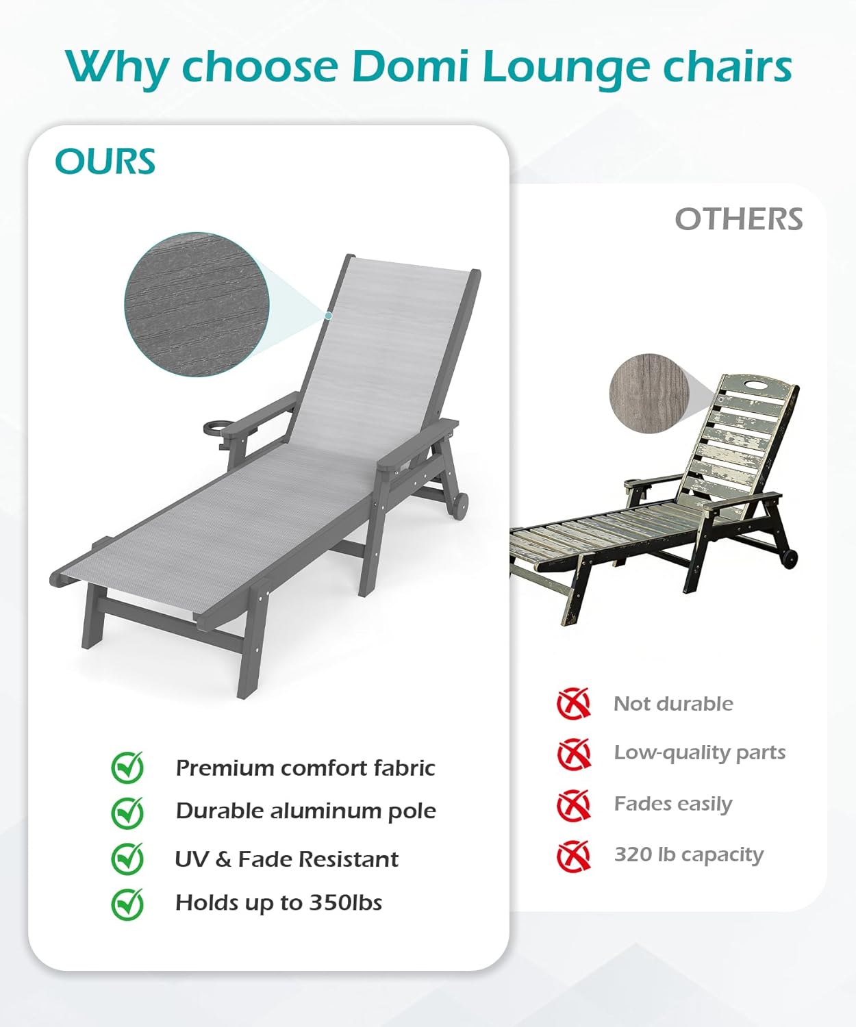 Domi Outdoor Pool Lounge Chairs Set of 2, HDPE Patio Lounge Chair with Wheels, Chaise Lounge Chair for Pool, Sunbathing Tanning, Lawn, Grey