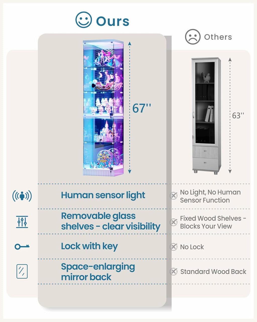 Lvifur 67''H Corner Curio Cabinet - with Glass Door, Lockable Glass Display Cabinet with RGB Motion Sensor Light, 5-Tier Figure Display Case with Removable Glass Shelf for Collectibles,White