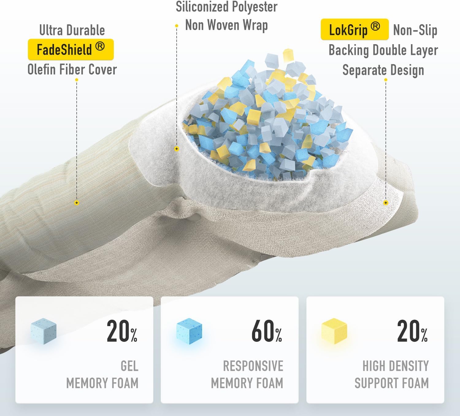 SUNROX LokGrip Non Slip Tufted Memory Foam Bench Cushion, FadeShield Water Resistant Durable Thicken Outdoor/Indoor Bench Seat Pads 42x16x4 inch, Seaside Breeze