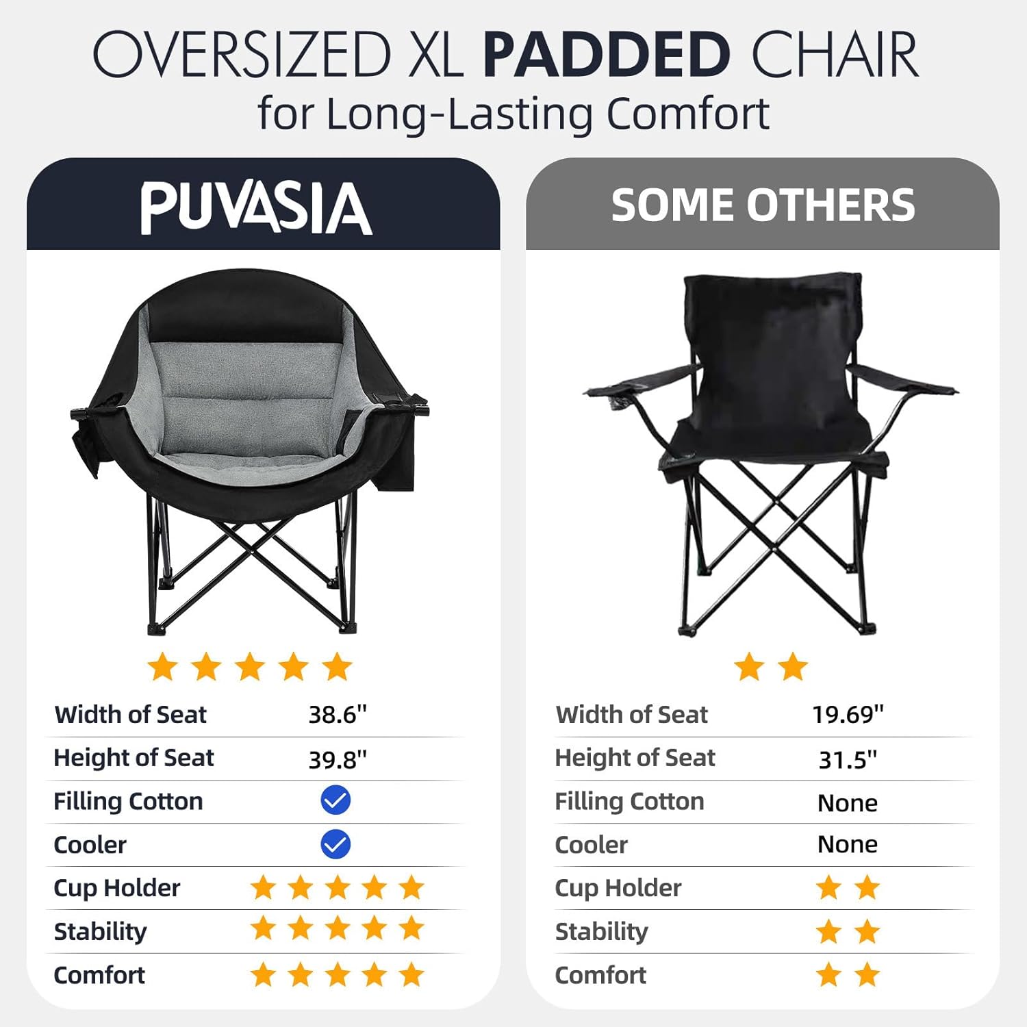 Oversized Camping Chairs for Adults - Heavy Duty Padded Outdoor Folding Lawn XL Camp Chair with Cup Holder Cooler Pockets for Outside Sports Beach Fishing Garden Portable Supports 500lbs, Black