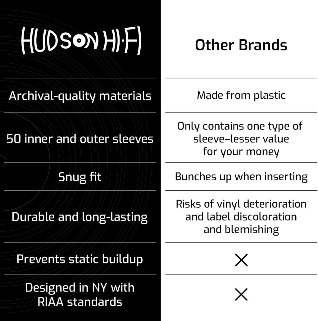 Hudson Hi-Fi 50x Inner & 50x Outer Protective Sleeves for Vinyl & Records Cover Art - Blocks Scratches, Static, Dust, Damage - Acid-Free, Smooth Slide - Fits Single Double Gatefold LP Sleeve