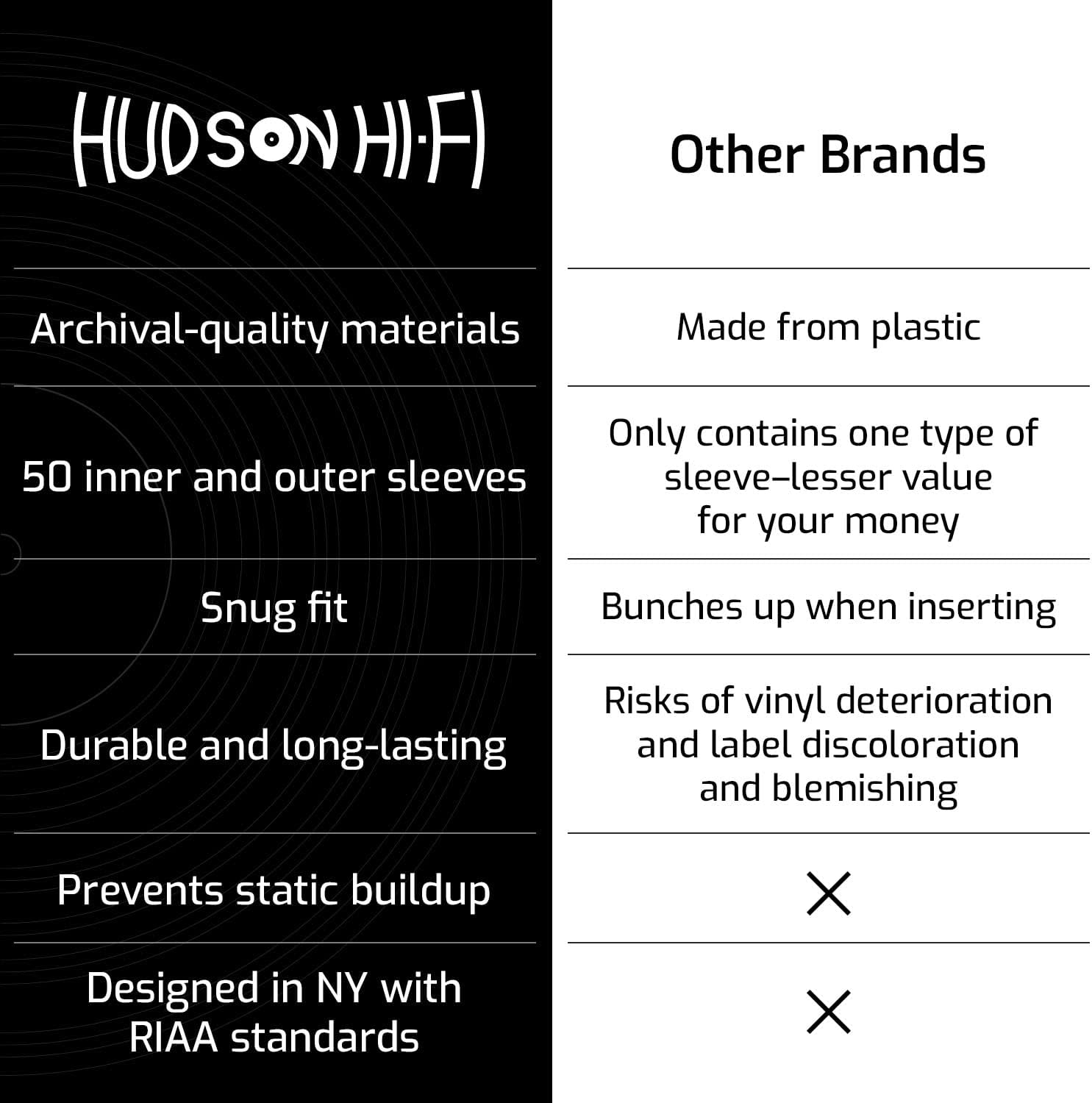 Hudson Hi-Fi 50x Inner & 50x Outer Protective Sleeves for Vinyl & Records Cover Art - Blocks Scratches, Static, Dust, Damage - Acid-Free, Smooth Slide - Fits Single Double Gatefold LP Sleeve