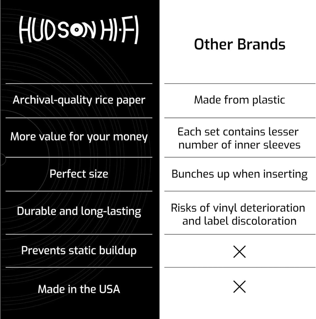 Hudson Hi-Fi Anti-Static Vinyl Record Sleeves - Durable Clear Disc Sleeves- Protect Your LP Albums from Scratches, Dust & Dirt - Acid-Free Rice Paper Disc Covers, 50x Inner Sleeves