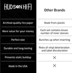 Hudson Hi-Fi Anti-Static Vinyl Record Sleeves - Durable Clear Disc Sleeves- Protect Your LP Albums from Scratches, Dust & Dirt - Acid-Free Rice Paper Disc Covers, 50x Inner Sleeves