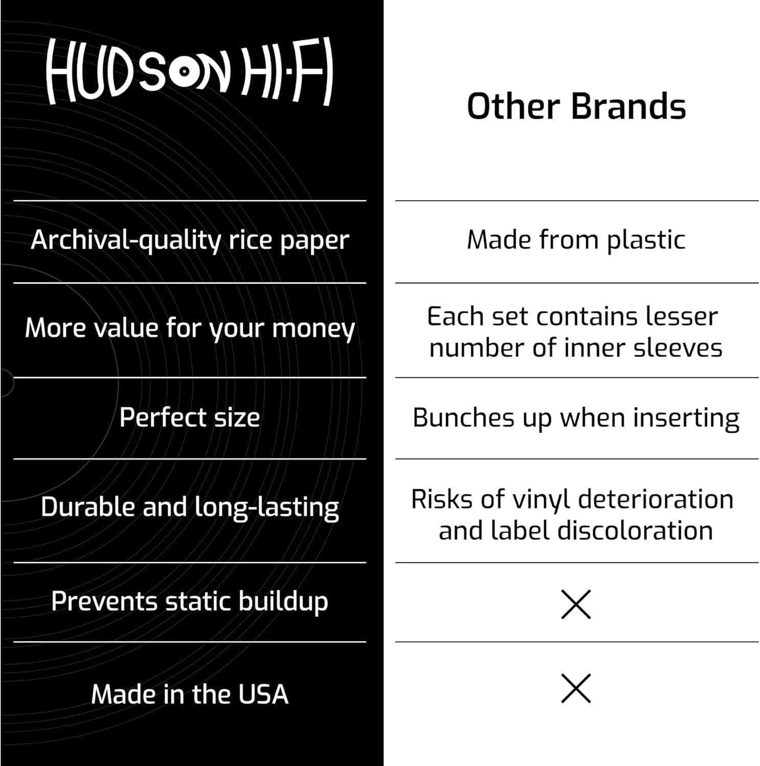Hudson Hi-Fi Anti-Static Vinyl Record Sleeves - Durable Clear Disc Sleeves- Protect Your LP Albums from Scratches, Dust & Dirt - Acid-Free Rice Paper Disc Covers, 50x Inner Sleeves