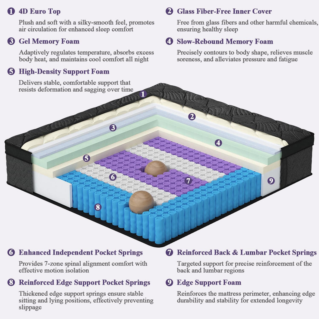 Hiboss Queen Size Mattress (Upgraded), 14 Inch Luxury Hybrid Queen Mattress in a Box, Cooling Gel Memory Foam & Pocket Springs, Medium Firm, Back Pain Relief, Extra Edge Support, 365-Night Trial