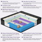 Hiboss Queen Size Mattress (Upgraded), 14 Inch Luxury Hybrid Queen Mattress in a Box, Cooling Gel Memory Foam & Pocket Springs, Medium Firm, Back Pain Relief, Extra Edge Support, 365-Night Trial
