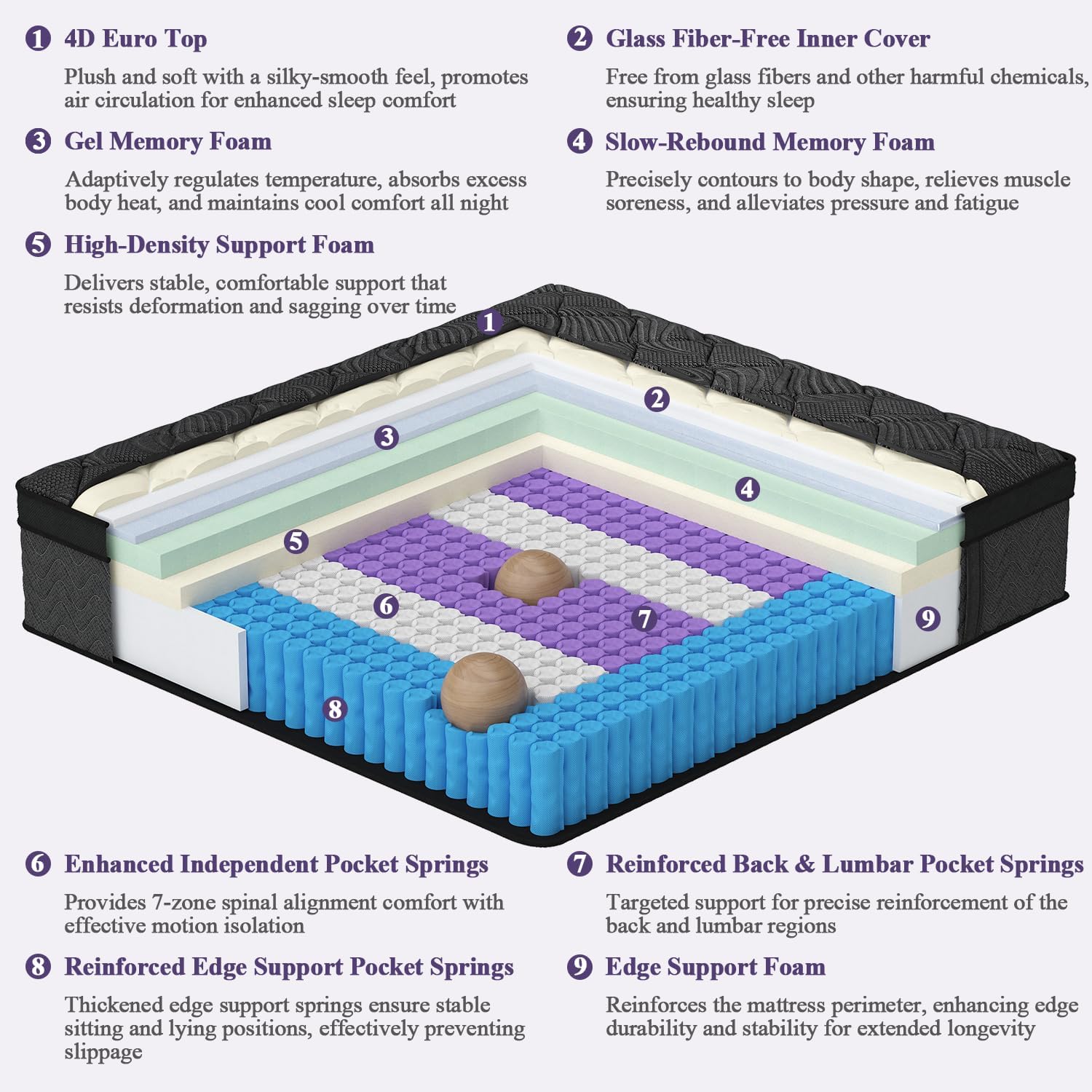 Hiboss Queen Size Mattress (Upgraded), 14 Inch Luxury Hybrid Queen Mattress in a Box, Cooling Gel Memory Foam & Pocket Springs, Medium Firm, Back Pain Relief, Extra Edge Support, 365-Night Trial