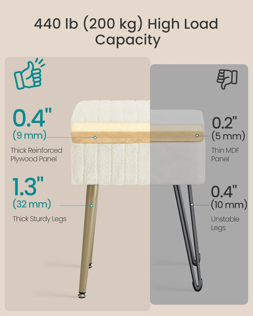 SONGMICS Vanity Stool Chair Faux Fur with Storage, Vanity Bench, Metal Legs, Adjustable Feet, for Living Room, Bedroom, Makeup Room, Cream White ULOM505WZ02