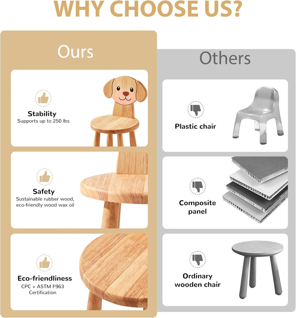 Wooden Step Stool for Toddlers, 2-in-1 Kids Stool & Chair with Cartoon Puppy Design, Solid Rubberwood, Non-Toxic Wood Wax Oil, CPC Certified 250 lbs Capacity, for Classroom Playroom Nursery (Natural)