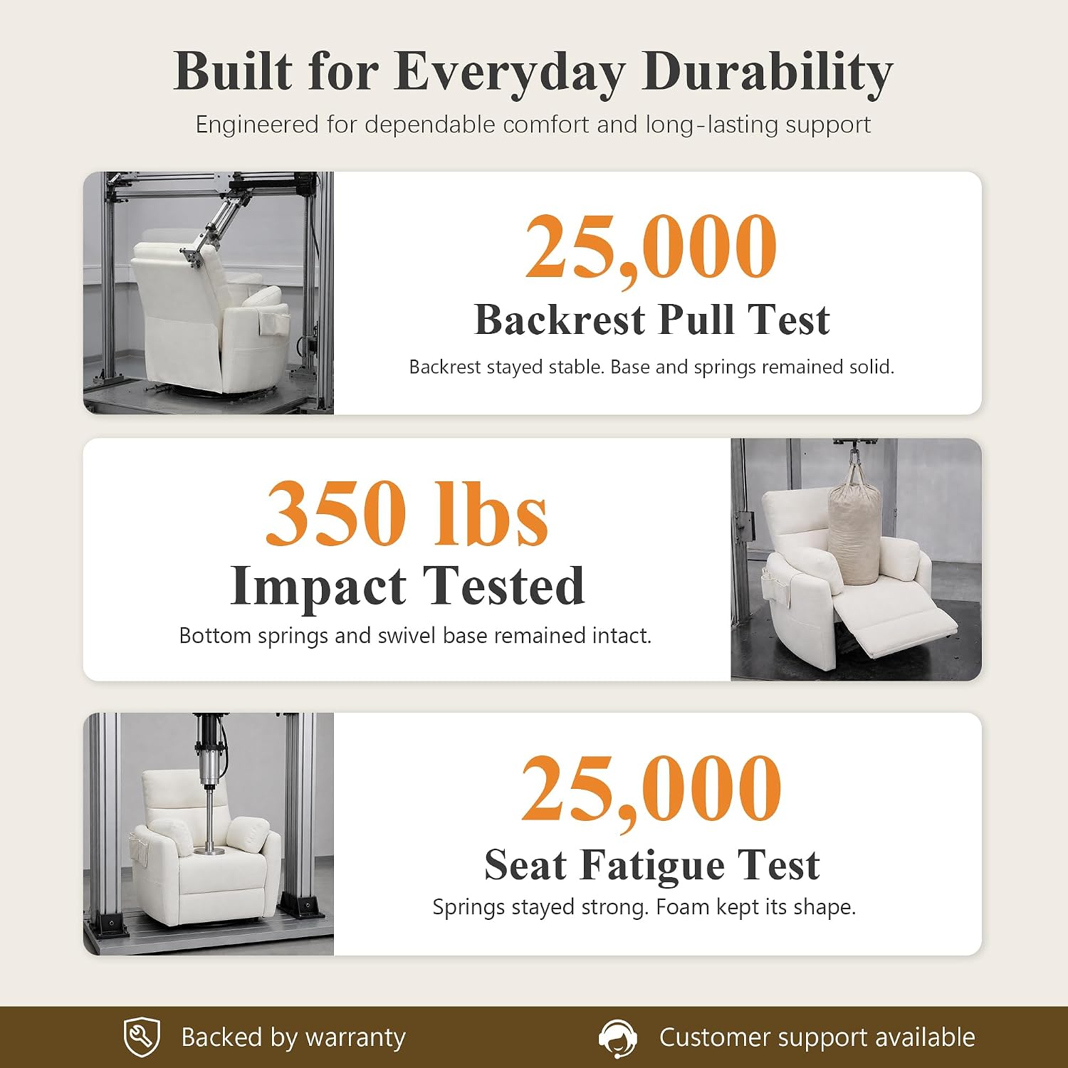 Oversized Power 270°Swivel Rocking Recliner Chair Nursery, White | Wraparound Arms, Four Storage Side Pockets, Detachable Organizer, 2 Pillows, USB & Type-C, One-Touch Controls, 30°Rocking