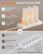 EZVALO Charging Station for Under Cabinet Lighting, Charging Base Compatible with MCGOR, Gritin, 3 Type-C Ports(Adapter Not Included)⁠