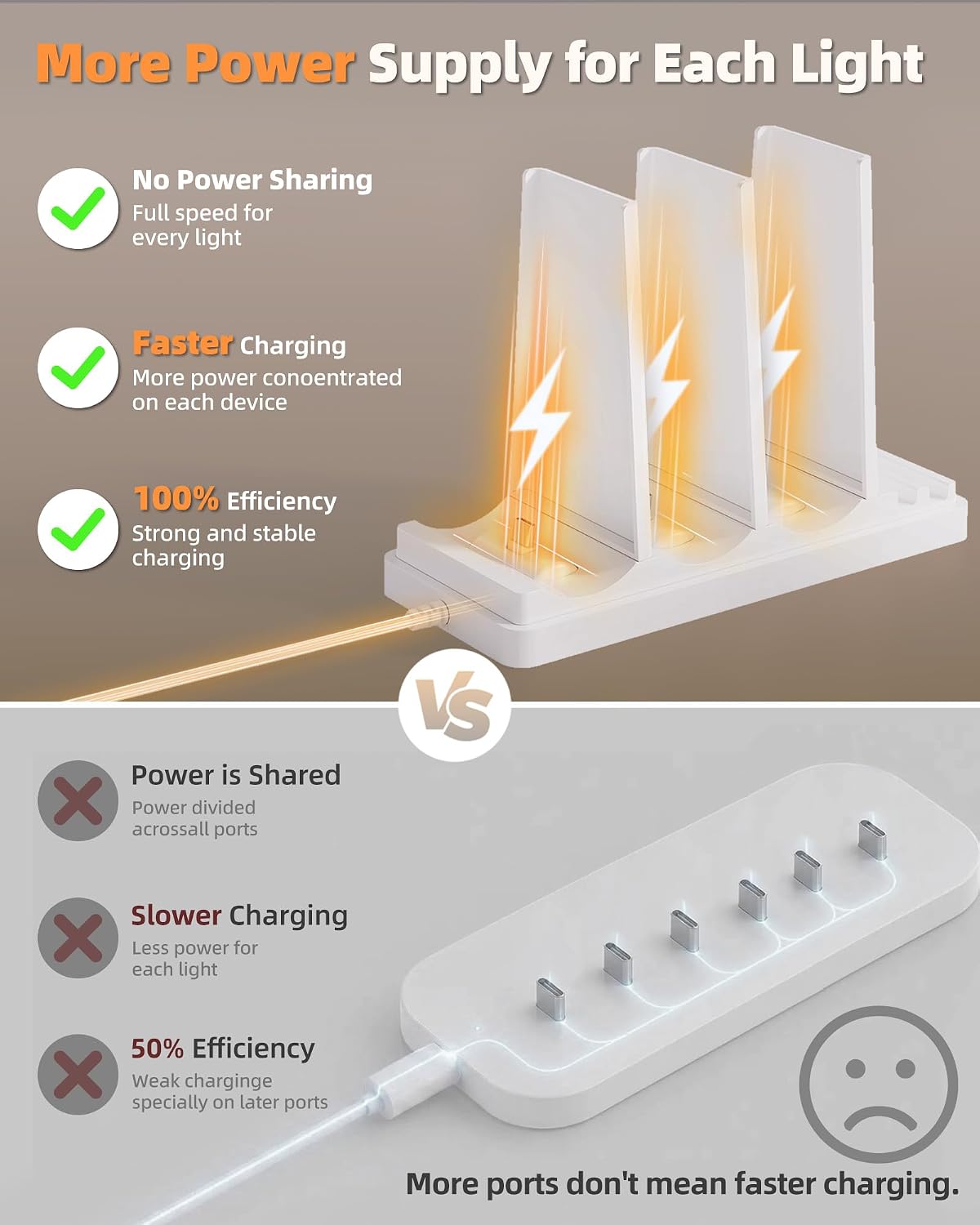 EZVALO Charging Station for Under Cabinet Lighting, Charging Base Compatible with MCGOR, Gritin, 3 Type-C Ports(Adapter Not Included)⁠