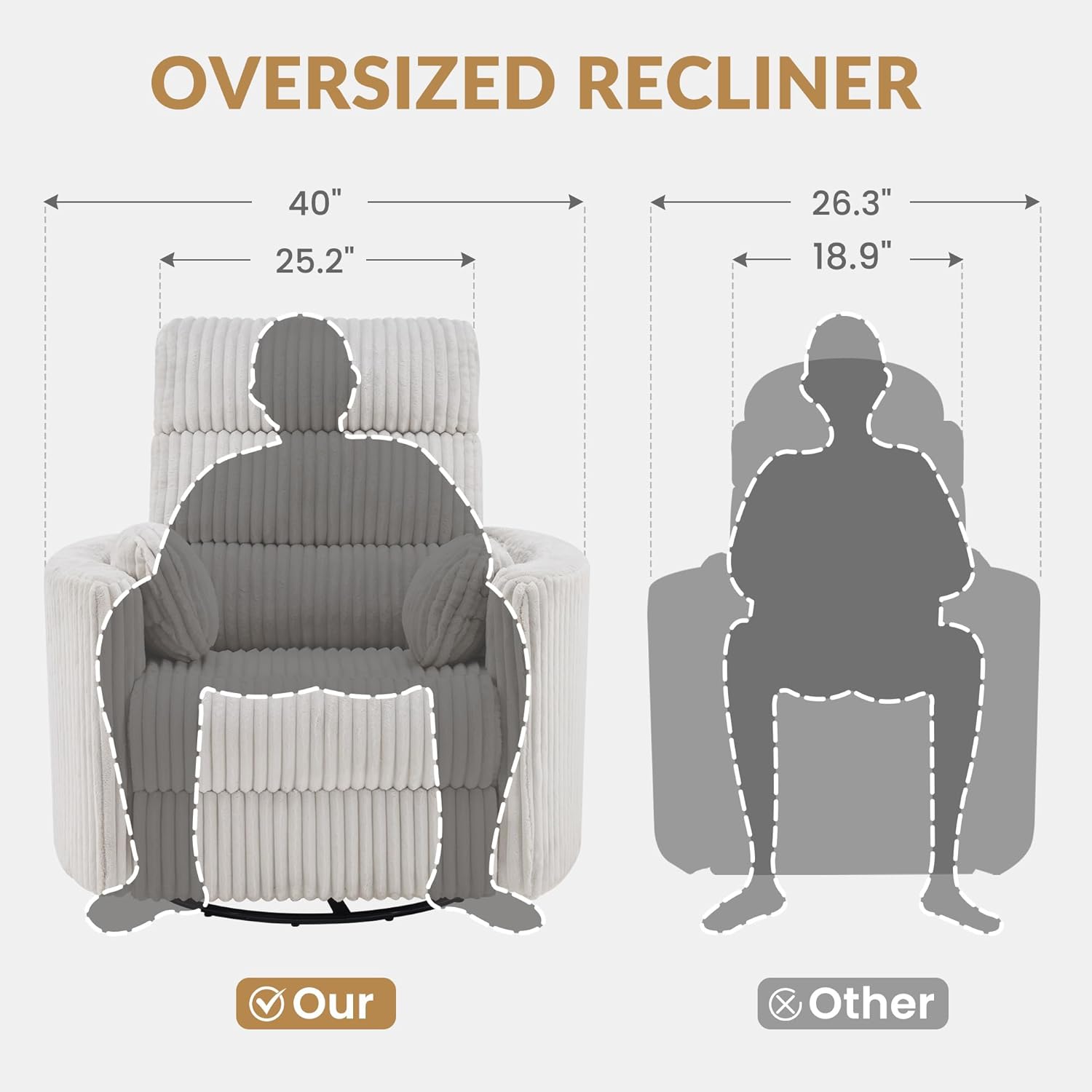 GRAINELL Oversize Power Swivel Recliner, 40in Wide Electric Glider Rocking Chair with Headrest Adjustment, USB Port, 270° Swivel, Rock 30° – for Living Room, Nursery, Light Gray (5"7' to 6"1' Height)