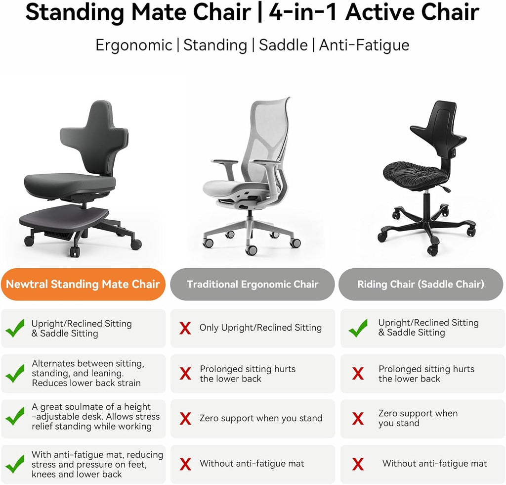 Newtral Standing Desk Chair, Standing Mate Chair for Sit-Stand, Ergonomic Leaning Perch Chair with Anti-Fatigue Mat, Standing Stool, Saddle Chair, Height Adjustable Home Office Posture Seat-MT-M-DG