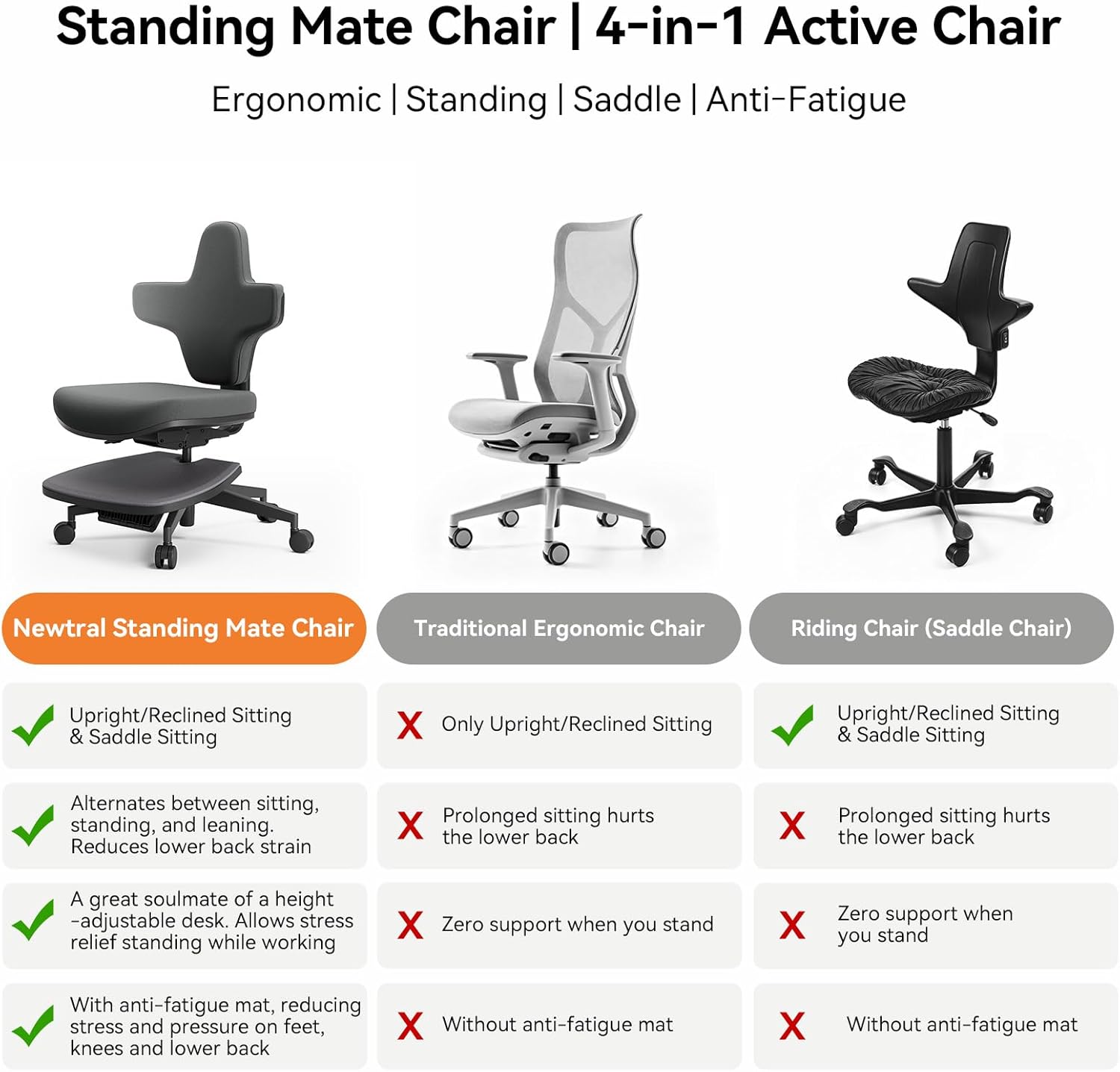 Newtral Standing Desk Chair, Standing Mate Chair for Sit-Stand, Ergonomic Leaning Perch Chair with Anti-Fatigue Mat, Standing Stool, Saddle Chair, Height Adjustable Home Office Posture Seat-MT-M-DG