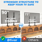 Rfiver Table Top TV Stand with Height Adjustable TV Legs, TV Stands Base with Cable Management for Most 37 to 86 90 Inch Flat or Curved TVs, Steel TV Feet Holds up to 150 lbs, Max VESA 800x600mm