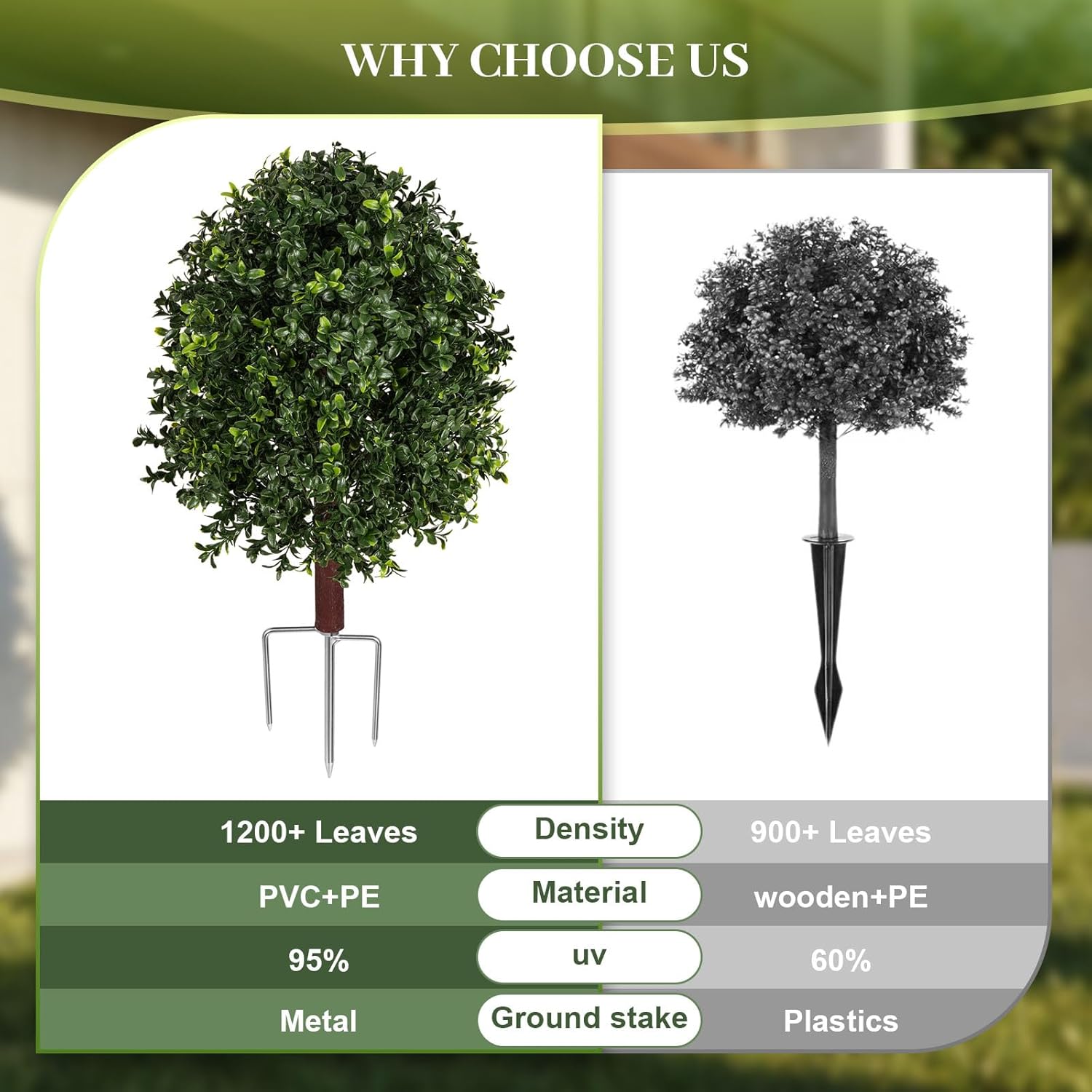 Set of 2-23.5" Artificial Boxwood Plants Outdoor, UV Resistant Topiary Trees Artificial Outdoor,Faux Boxwoods for Outdoor Planters Front Porch, Garden, Yard & Planter Decor