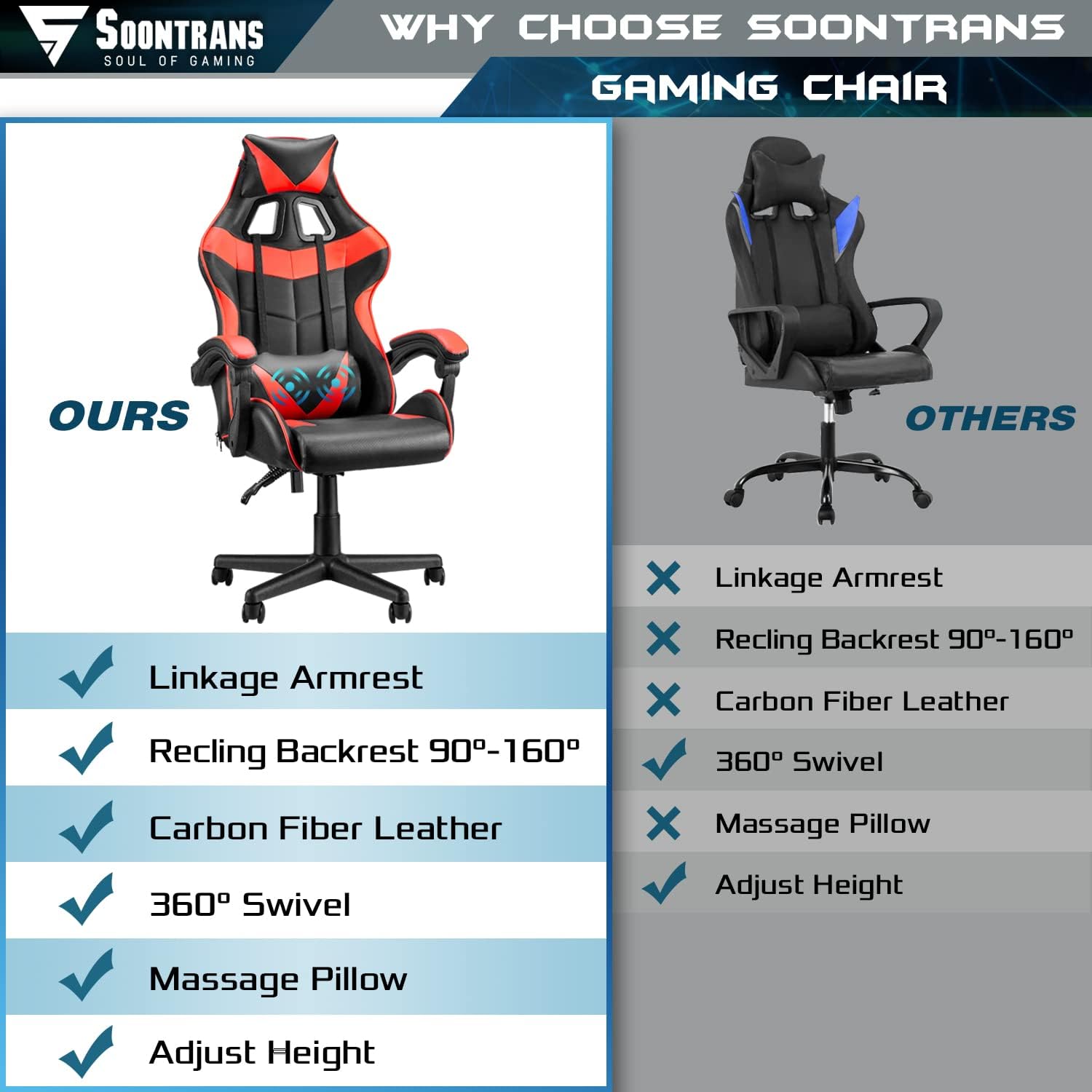 Soontrans Red Gaming Chair,Ergonomic Gamer Chair,Racing Game Chair,PC Computer Chair with High-Back,Adjustable Headrest and Lumbar Support